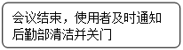 流程图: 可选过程: 会议结束，使用者及时通知
      后勤部清洁并关门
      