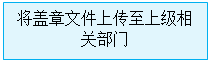 文本框: 将盖章文件上传至上级相关部门