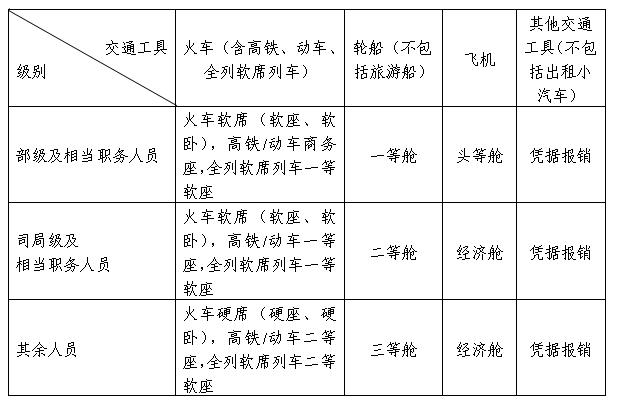 http://www.czj.sh.gov.cn/zcfg/gfxwj/xzzfl/xzsy/201403/W020140314629134036088.jpg