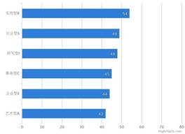 chart (1)